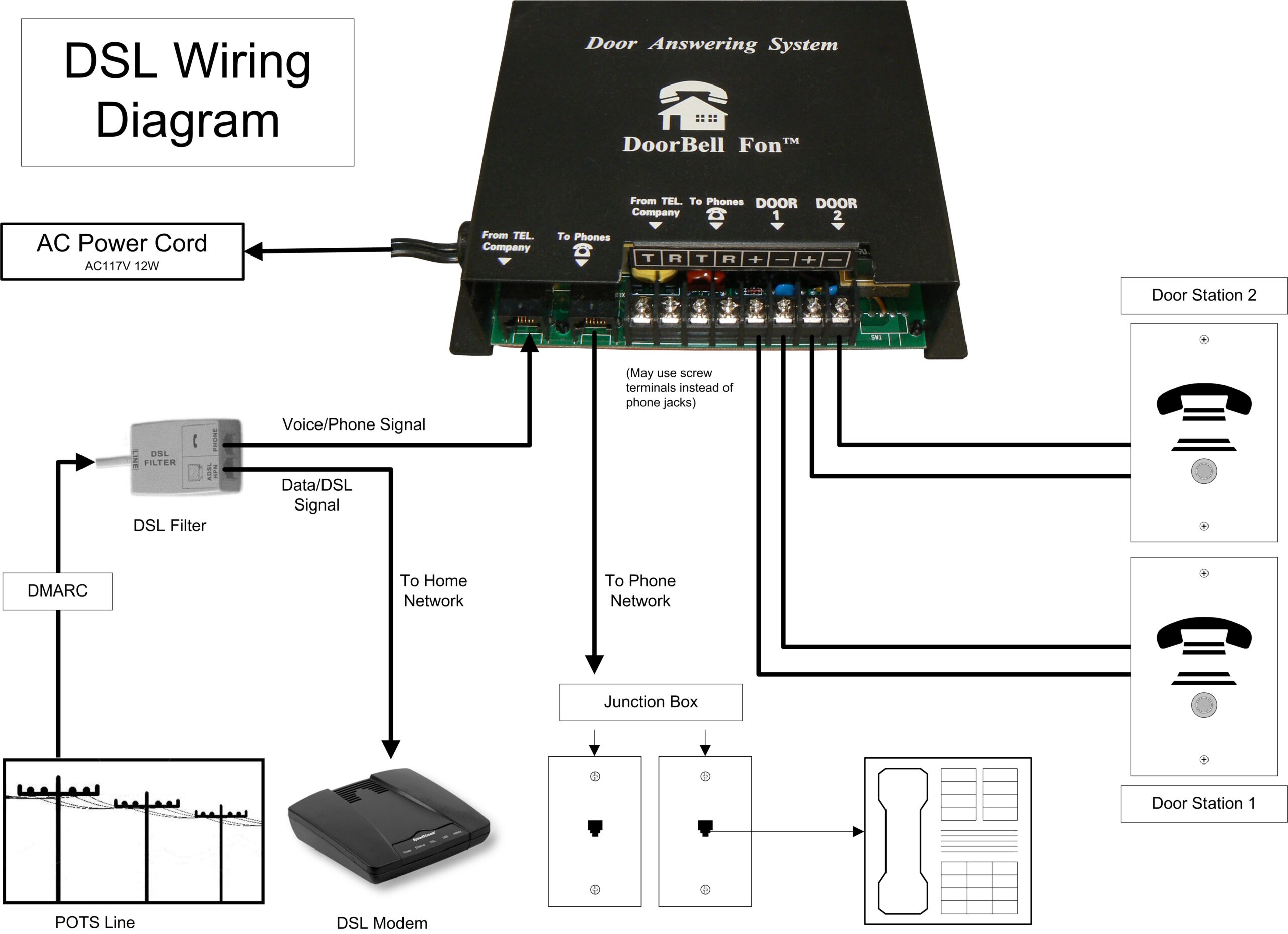 Top Quality Wiring for DSL