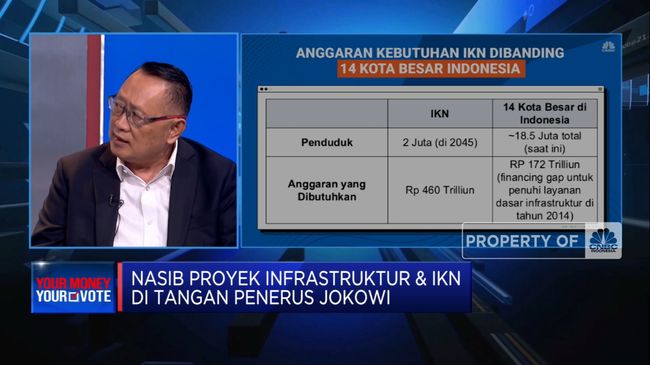 Tim Ganjar Mengkritisi Biaya IKN, AMIN Mempertanyakan Studi Kelayakan