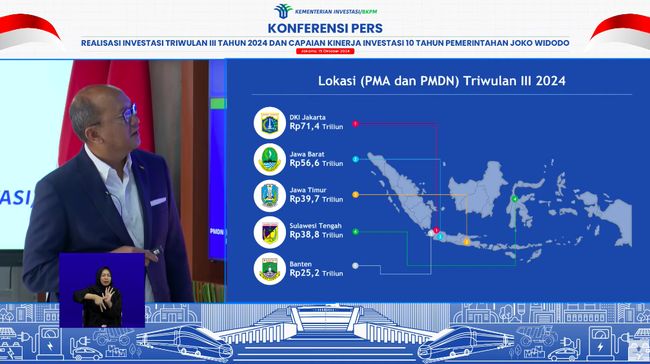 Capaian Target Jokowi Hampir Tercapai, Indonesia Dapat Investasi Rp1.261 Triliun